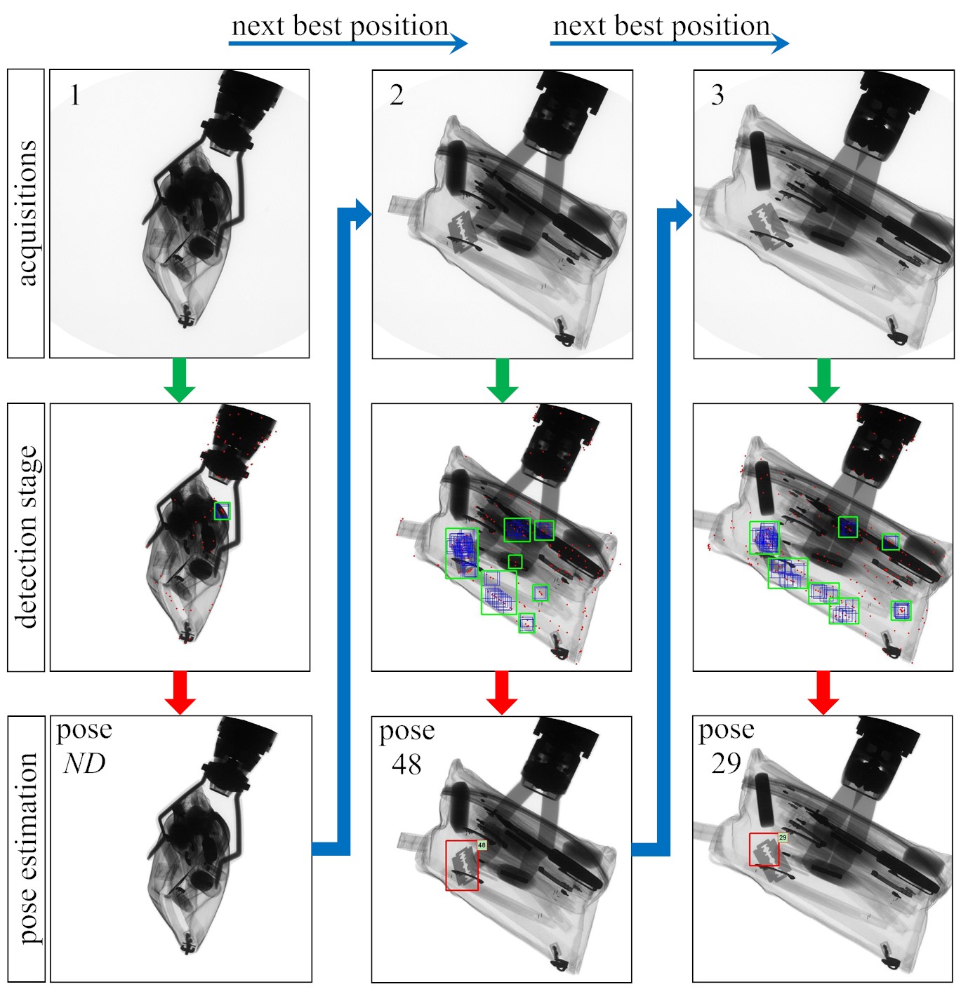 3D Clasification